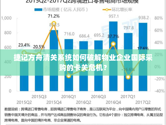 捷记方舟清关系统如何破解物业企业国际采购的卡关危机？