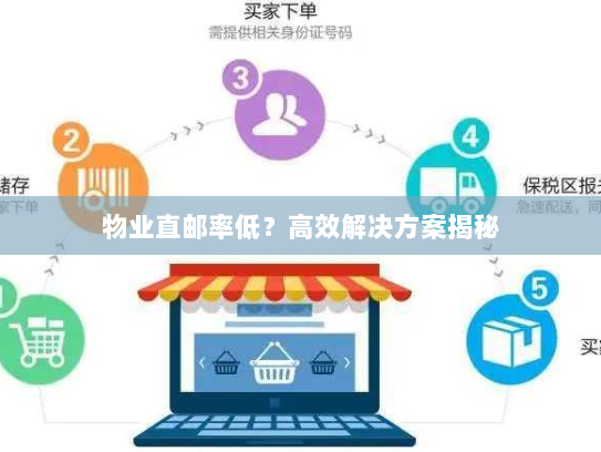 物业直邮率低?高效解决方案揭秘 物业直邮率低?高效解决方案揭秘