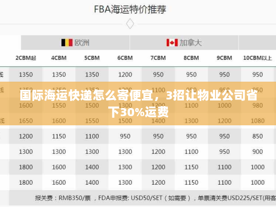 国际海运快递怎么寄便宜，3招让物业公司省下30%运费