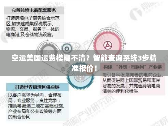 空运美国运费模糊不清?智能查询系统3步精准报价! 空运美国运费模糊不清?智能查询系统3步精准报价!