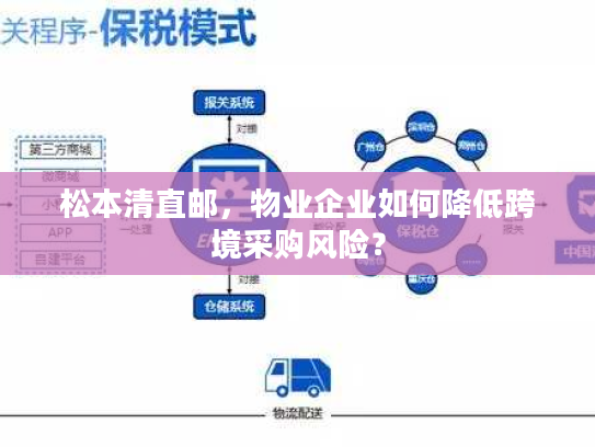 松本清直邮，物业企业如何降低跨境采购风险？
