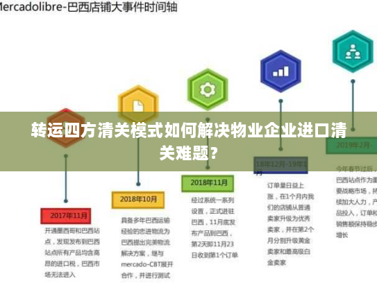 转运四方清关模式如何解决物业企业进口清关难题? 转运四方清关模式如何解决物业企业进口清关难题?