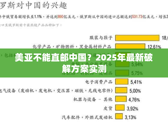 美亚不能直邮中国？2025年最新破解方案实测