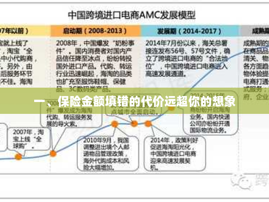 一、保险金额填错的代价远超你的想象