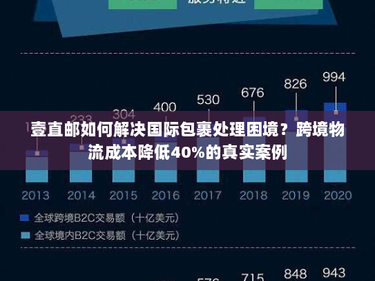 壹直邮如何解决国际包裹处理困境?跨境物流成本降低40%的真实案例 壹直邮如何解决国际包裹处理困境?跨境物流成本降低40%的真实案例