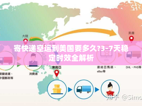寄快递空运到美国要多久?3-7天稳定时效全解析