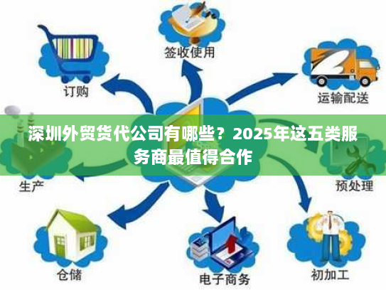 深圳外贸货代公司有哪些?2025年这五类服务商最值得合作 深圳外贸货代公司有哪些?2025年这五类服务商最值得合作