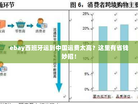 ebay西班牙运到中国运费太高?这里有省钱妙招! ebay西班牙运到中国运费太高?这里有省钱妙招!