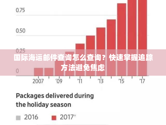 国际海运邮件查询怎么查询?快速掌握追踪方法避免焦虑 国际海运邮件查询怎么查询?快速掌握追踪方法避免焦虑