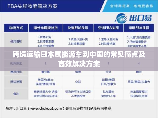跨境运输日本氢能源车到中国的常见痛点及高效解决方案 跨境运输日本氢能源车到中国的常见痛点及高效解决方案