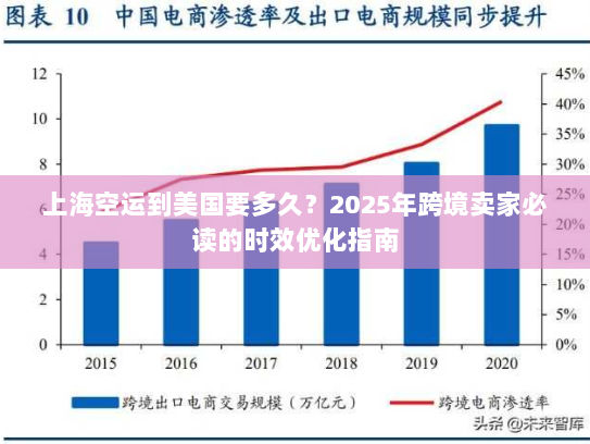 上海空运到美国要多久?2025年跨境卖家必读的时效优化指南 上海空运到美国要多久?2025年跨境卖家必读的时效优化指南