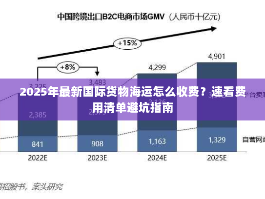 2025年最新国际货物海运怎么收费？速看费用清单避坑指南