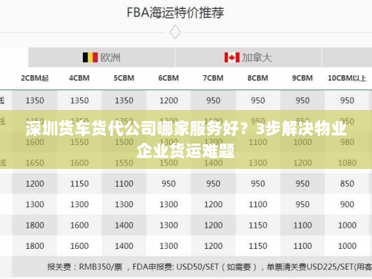 深圳货车货代公司哪家服务好?3步解决物业企业货运难题 深圳货车货代公司哪家服务好?3步解决物业企业货运难题