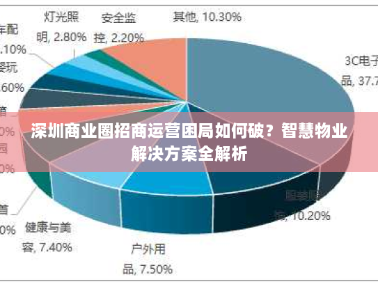 深圳商业圈招商运营困局如何破？智慧物业解决方案全解析