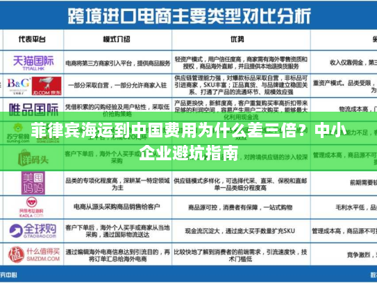 菲律宾海运到中国费用为什么差三倍?中小企业避坑指南 菲律宾海运到中国费用为什么差三倍?中小企业避坑指南