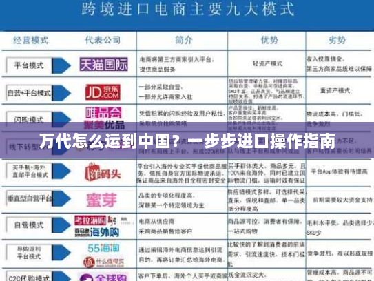万代怎么运到中国？一步步进口操作指南