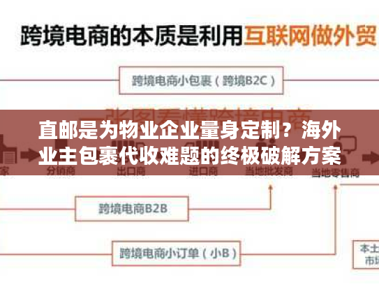 直邮是为物业企业量身定制？海外业主包裹代收难题的终极破解方案