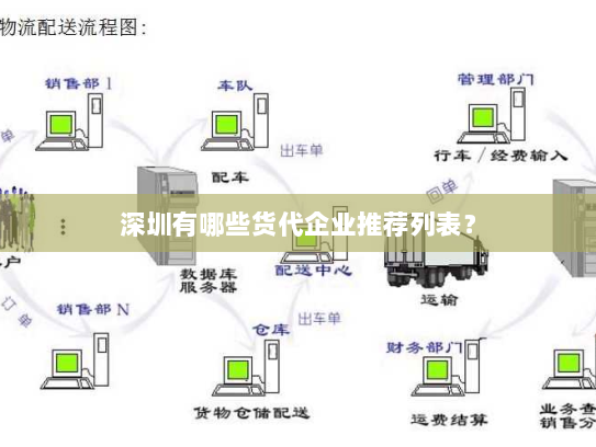 深圳有哪些货代企业推荐列表? 深圳有哪些货代企业推荐列表?