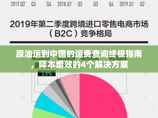 原油运到中国的运费查询终极指南，降本增效的4个解决方案