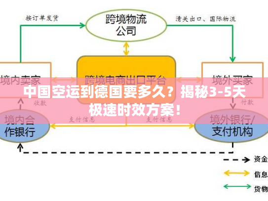 中国空运到德国要多久？揭秘3-5天极速时效方案！