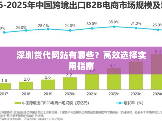 深圳货代网站有哪些?高效选择实用指南 深圳货代网站有哪些?高效选择实用指南