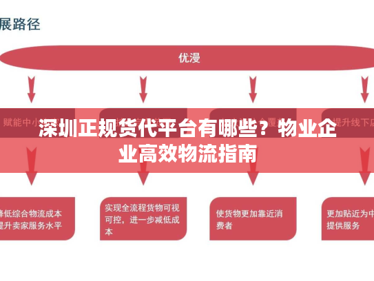 深圳正规货代平台有哪些？物业企业高效物流指南