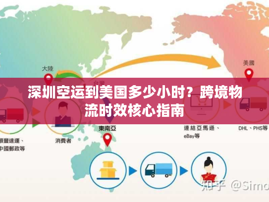 深圳空运到美国多少小时?跨境物流时效核心指南 深圳空运到美国多少小时?跨境物流时效核心指南