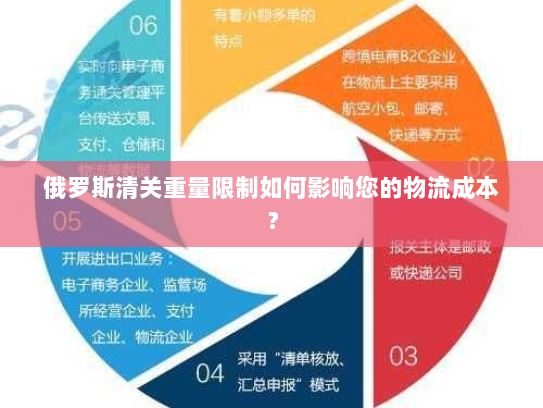 俄罗斯清关重量限制如何影响您的物流成本？