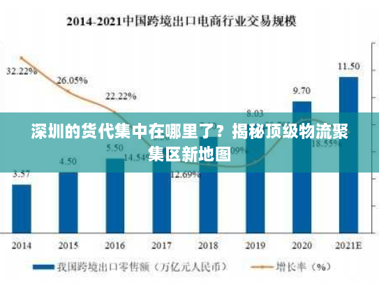 深圳的货代集中在哪里了？揭秘顶级物流聚集区新地图