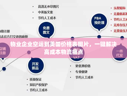 物业企业空运到美国价格表图片,一键解决高成本物流痛点 物业企业空运到美国价格表图片,一键解决高成本物流痛点