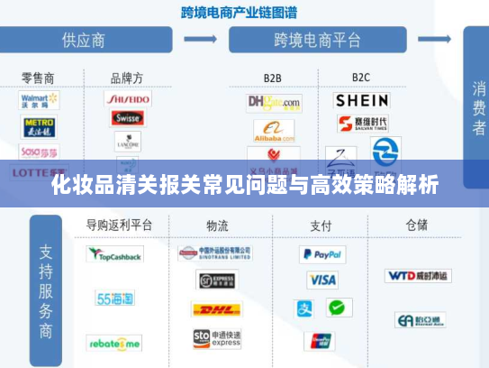 化妆品清关报关常见问题与高效策略解析 化妆品清关报关常见问题与高效策略解析