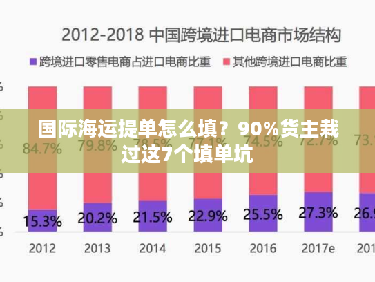 国际海运提单怎么填？90%货主栽过这7个填单坑