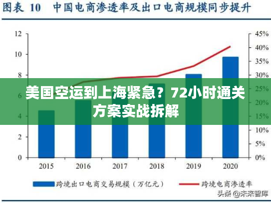美国空运到上海紧急？72小时通关方案实战拆解