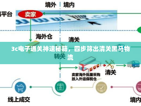 3c电子通关神速秘籍，四步筛出清关黑马物流
