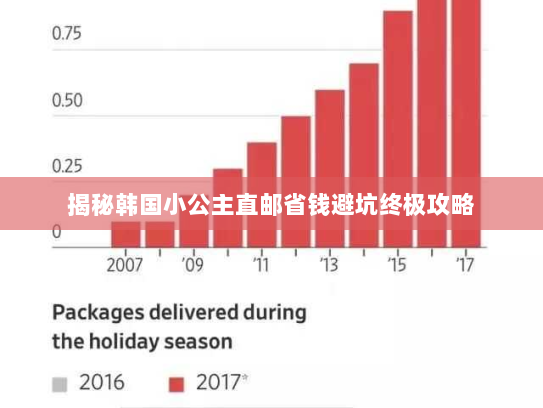 揭秘韩国小公主直邮省钱避坑终极攻略 揭秘韩国小公主直邮省钱避坑终极攻略