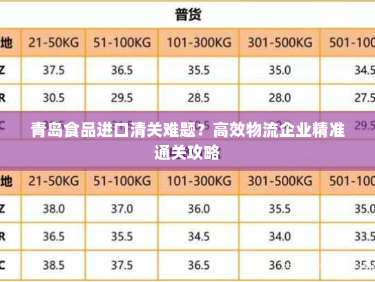 青岛食品进口清关难题?高效物流企业精准通关攻略 青岛食品进口清关难题?高效物流企业精准通关攻略