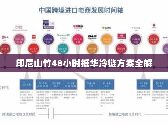 印尼山竹48小时抵华冷链方案全解