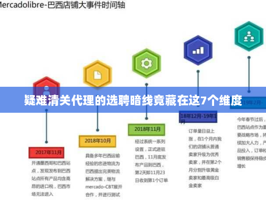 疑难清关代理的选聘暗线竟藏在这7个维度 疑难清关代理的选聘暗线竟藏在这7个维度