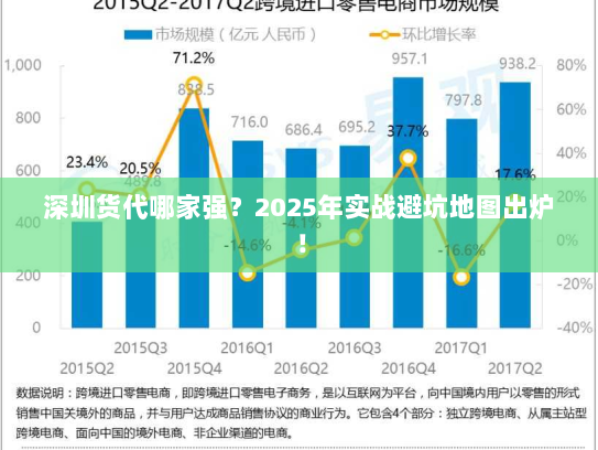深圳货代哪家强?2025年实战避坑地图出炉! 深圳货代哪家强?2025年实战避坑地图出炉!