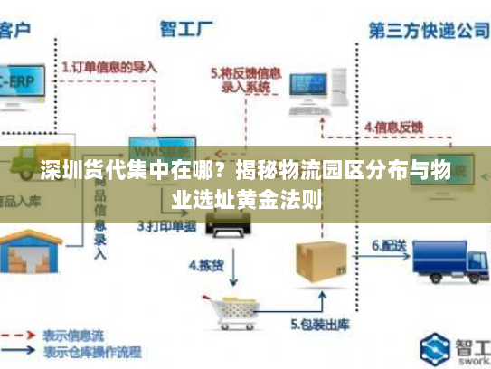 深圳货代集中在哪?揭秘物流园区分布与物业选址黄金法则 深圳货代集中在哪?揭秘物流园区分布与物业选址黄金法则