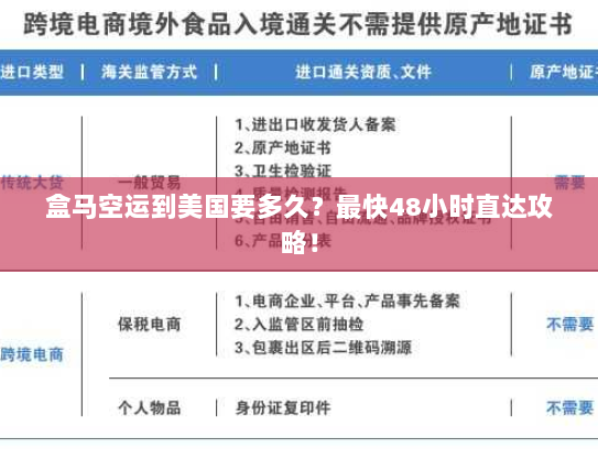 盒马空运到美国要多久?最快48小时直达攻略! 盒马空运到美国要多久?最快48小时直达攻略!