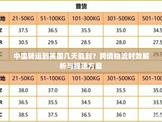 中国转运到英国几天能到?跨境物流时效解析与提速方案 中国转运到英国几天能到?跨境物流时效解析与提速方案