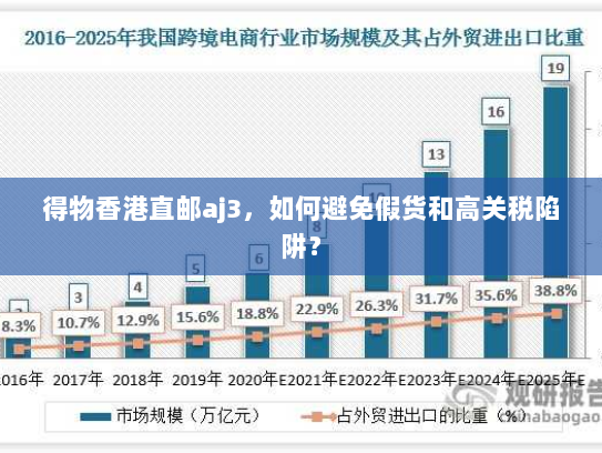 得物香港直邮aj3，如何避免假货和高关税陷阱？