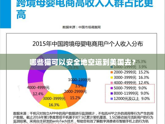 哪些猫可以安全地空运到美国去? 哪些猫可以安全地空运到美国去?