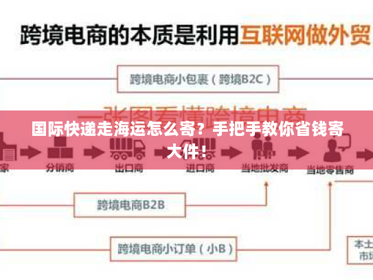 国际快递走海运怎么寄?手把手教你省钱寄大件! 国际快递走海运怎么寄?手把手教你省钱寄大件!