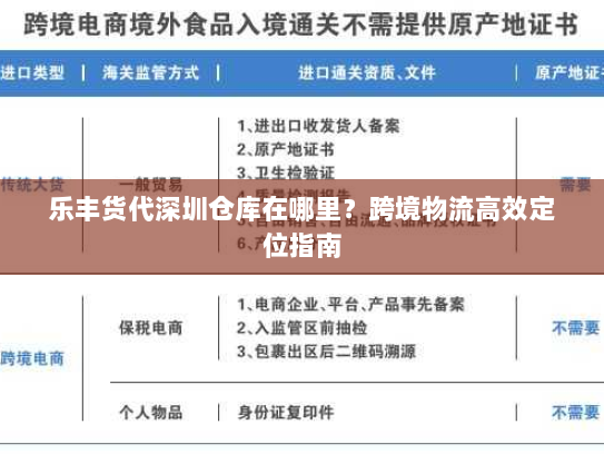 乐丰货代深圳仓库在哪里?跨境物流高效定位指南 乐丰货代深圳仓库在哪里?跨境物流高效定位指南