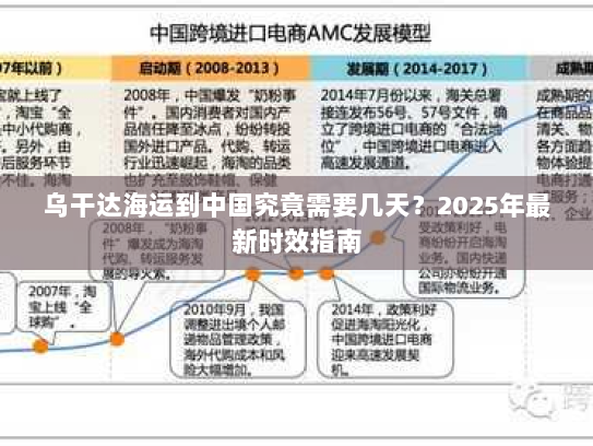 乌干达海运到中国究竟需要几天?2025年最新时效指南 乌干达海运到中国究竟需要几天?2025年最新时效指南