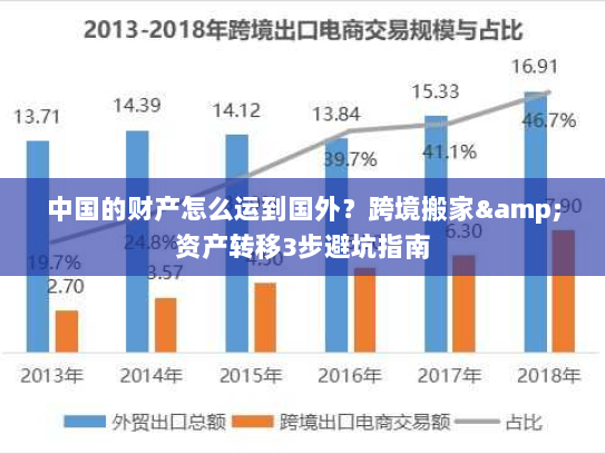 中国的财产怎么运到国外?跨境搬家&资产转移3步避坑指南 中国的财产怎么运到国外?跨境搬家&资产转移3步避坑指南