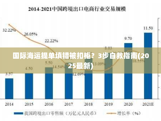 国际海运提单填错被扣柜?3步自救指南(2025最新) 国际海运提单填错被扣柜?3步自救指南(2025最新)