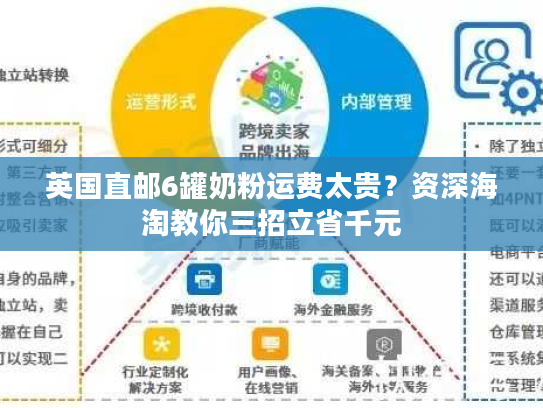 英国直邮6罐奶粉运费太贵?资深海淘教你三招立省千元 英国直邮6罐奶粉运费太贵?资深海淘教你三招立省千元